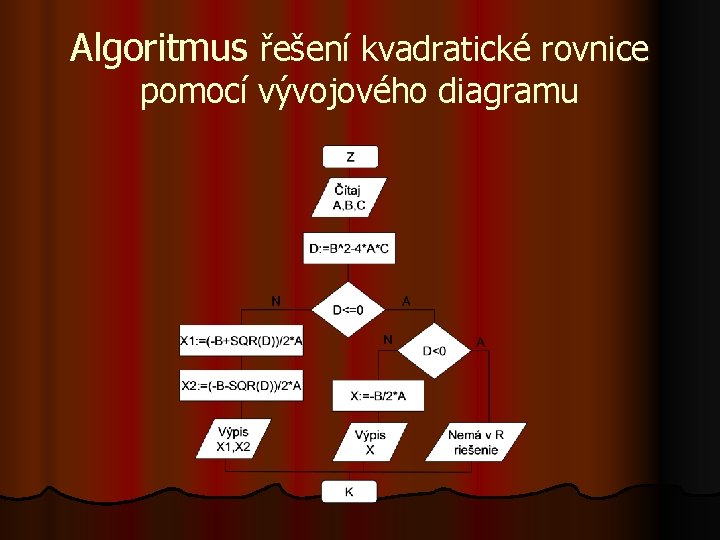 Algoritmus řešení kvadratické rovnice pomocí vývojového diagramu 