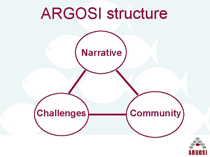 ARGOSI structure Narrative Challenges Community 