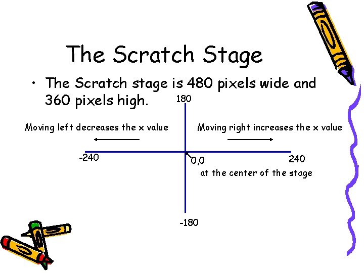 The Scratch Stage • The Scratch stage is 480 pixels wide and 180 360 The Scratch Stage • The Scratch stage is 480 pixels wide and 180 360