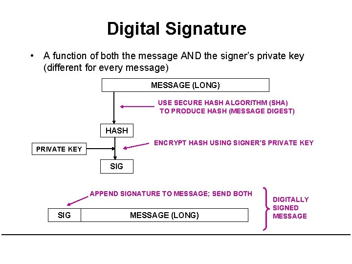 Digital Signature • A function of both the message AND the signer’s private key