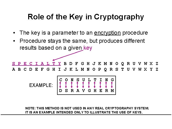 Role of the Key in Cryptography • The key is a parameter to an