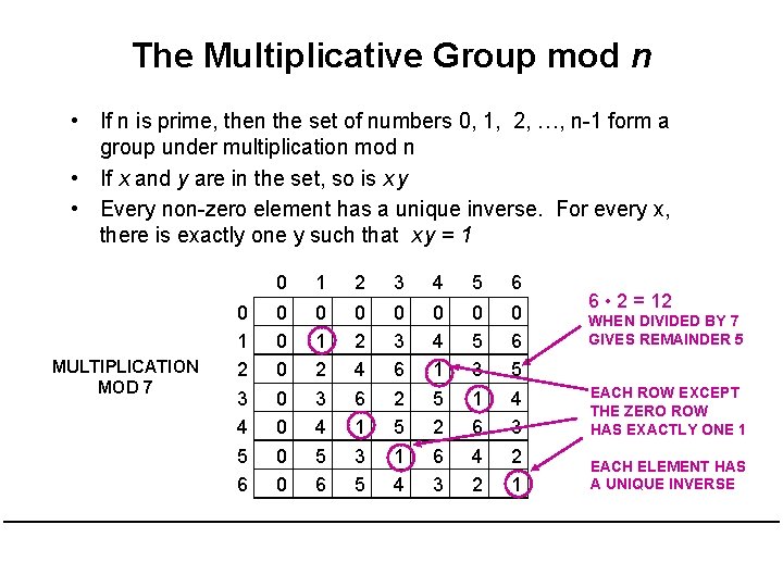 The Multiplicative Group mod n • If n is prime, then the set of