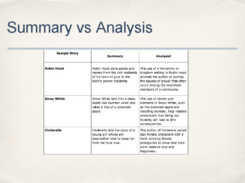 Summary vs Analysis 