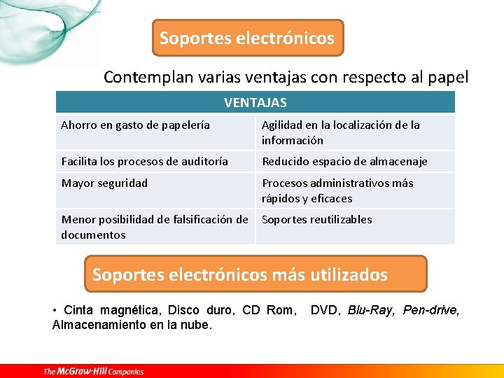 Soportes electrónicos Contemplan varias ventajas con respecto al papel VENTAJAS Ahorro en gasto de