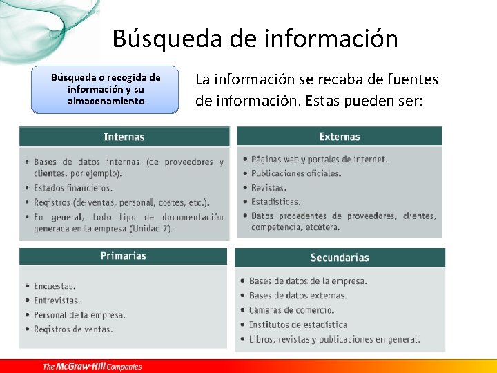 Búsqueda de información Búsqueda o recogida de información y su almacenamiento La información se