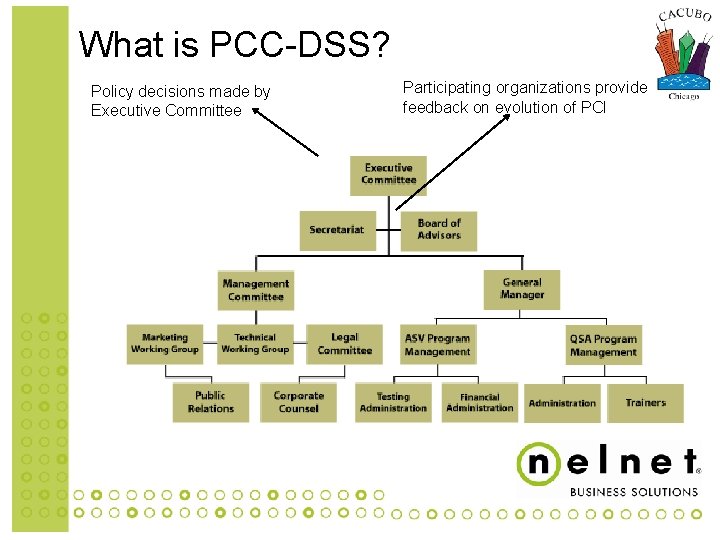What is PCC-DSS? Policy decisions made by Executive Committee Participating organizations provide feedback on