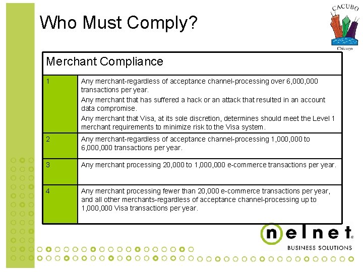 Who Must Comply? Merchant Compliance 1 Any merchant-regardless of acceptance channel-processing over 6, 000