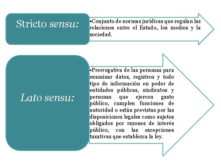 Stricto sensu: Lato sensu: • Conjunto de normas jurídicas que regulan las relaciones entre