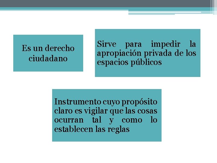 Es un derecho ciudadano Sirve para impedir la apropiación privada de los espacios públicos