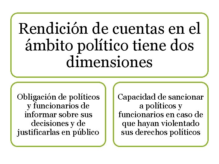 Rendición de cuentas en el ámbito político tiene dos dimensiones Obligación de políticos y