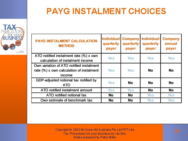 PAYG INSTALMENT CHOICES Copyright 2003 Mc. Graw-Hill Australia Pty Ltd PPTs t/a Tax Procedures PAYG INSTALMENT CHOICES Copyright 2003 Mc. Graw-Hill Australia Pty Ltd PPTs t/a Tax Procedures