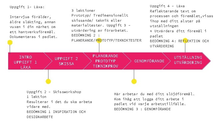 Uppgift 1 - Läxa: Intervjua förälder, äldre släkting, annan vuxen i din närhet om