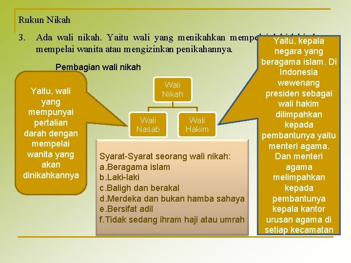 Rukun Nikah 3. Ada wali nikah. Yaitu wali yang menikahkan mempelai laki-laki dengan Yaitu,