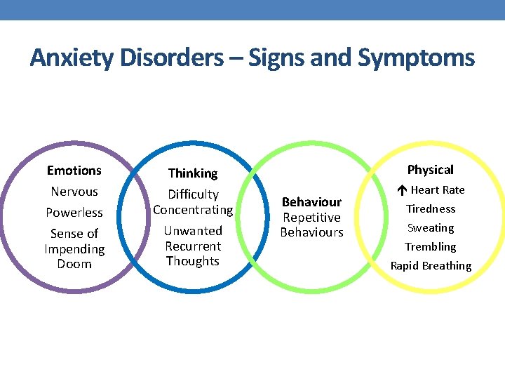 Anxiety Disorders – Signs and Symptoms Emotions Thinking Physical Nervous Powerless Sense of Impending