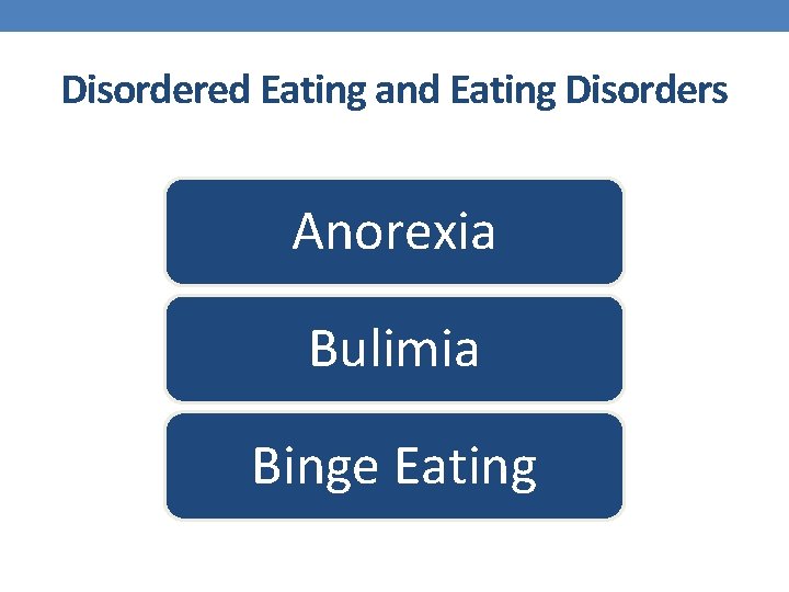 Disordered Eating and Eating Disorders Anorexia Bulimia Binge Eating 