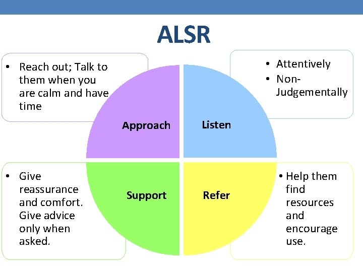 ALSR • Attentively • Non. Judgementally • Reach out; Talk to them when you