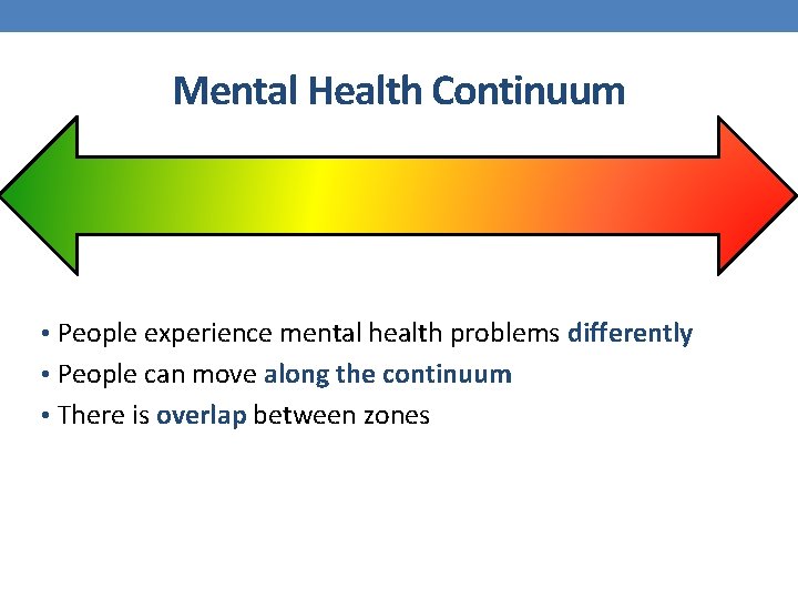 Mental Health Continuum • People experience mental health problems differently • People can move