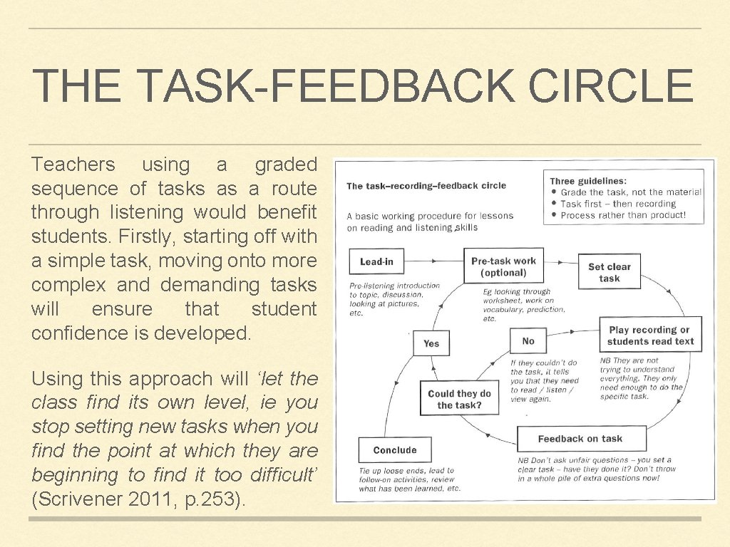 THE TASK-FEEDBACK CIRCLE Teachers using a graded sequence of tasks as a route through