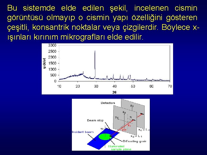 Bu sistemde elde edilen şekil, incelenen cismin görüntüsü olmayıp o cismin yapı özelliğini gösteren Bu sistemde elde edilen şekil, incelenen cismin görüntüsü olmayıp o cismin yapı özelliğini gösteren