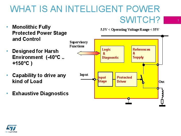 WHAT IS AN INTELLIGENT POWER SWITCH? • Monolithic Fully Protected Power Stage and Control