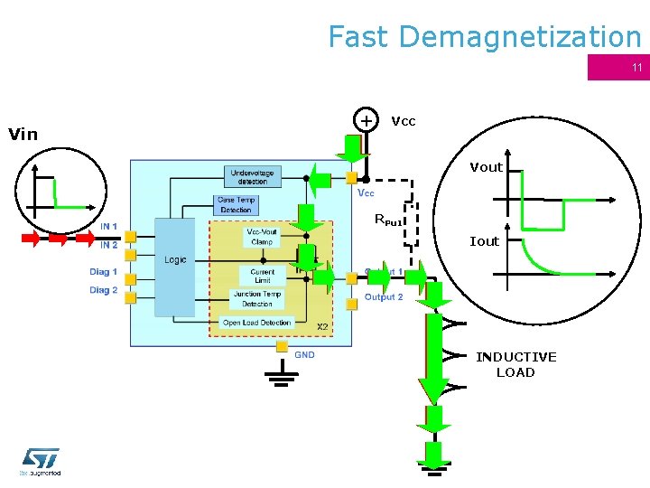 Fast Demagnetization 11 Vin + Vcc Vout RPu 1 Iout INDUCTIVE LOAD 