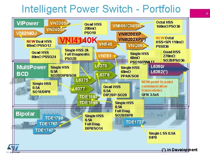 Intelligent Power Switch - Portfolio VIPower VNI 2140 J VN 330 SP VN 340