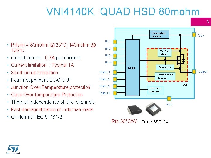 VNI 4140 K QUAD HSD 80 mohm 6 Undervoltage detection • Rdson = 80