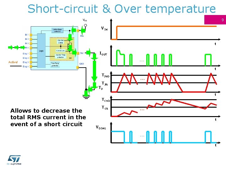 Short-circuit & Over temperature 9 VCC VIN t IOUT . . . Active! t