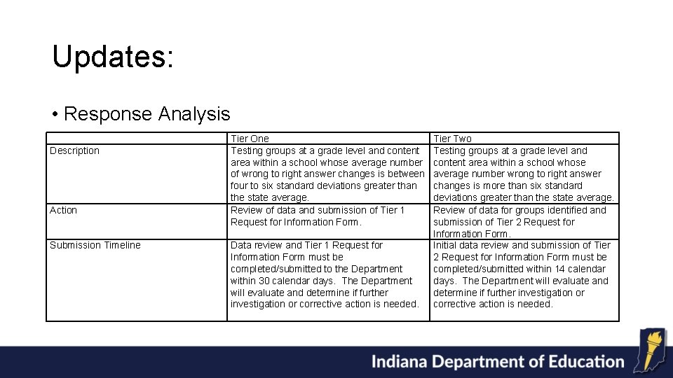 Updates: • Response Analysis Description Action Submission Timeline Tier One Testing groups at a