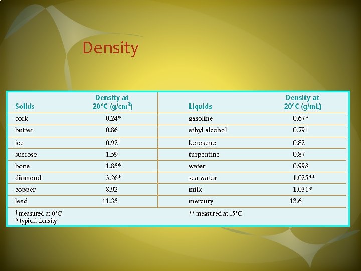 Density 