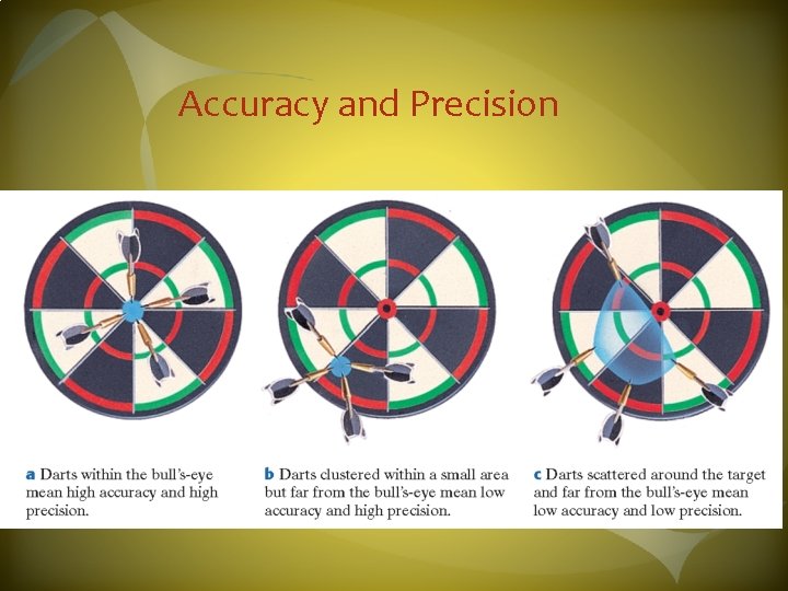 Accuracy and Precision 