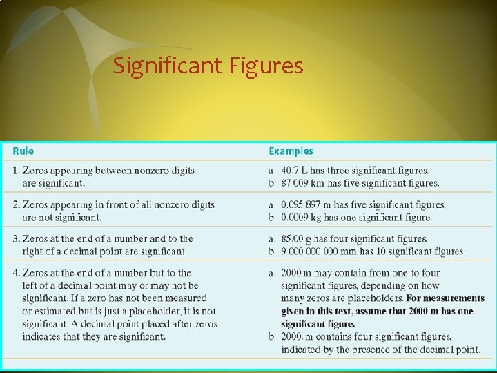 Significant Figures 