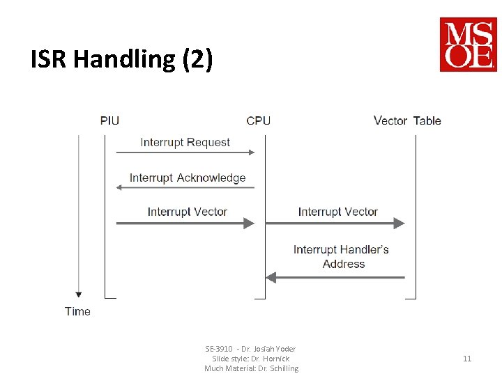 ISR Handling (2) SE-3910 - Dr. Josiah Yoder Slide style: Dr. Hornick Much Material: