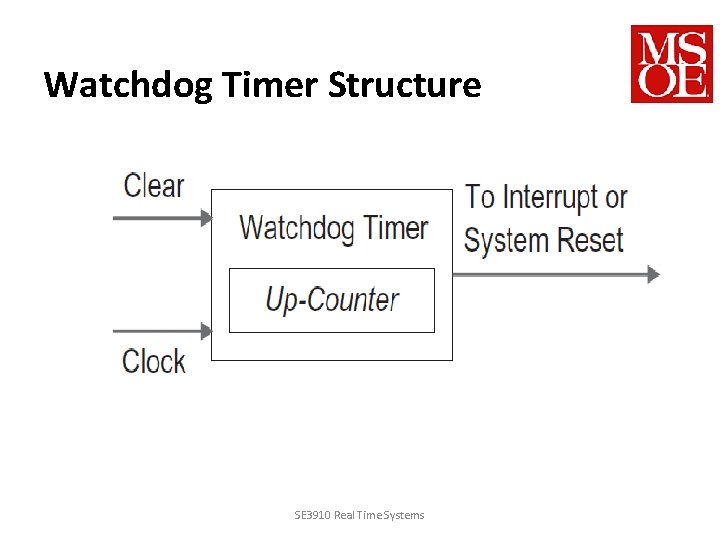 Watchdog Timer Structure SE 3910 Real Time Systems 