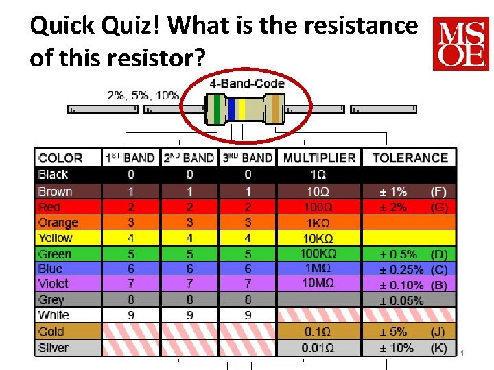 Quick Quiz! What is the resistance of this resistor? SE-3910 - Dr. Josiah Yoder