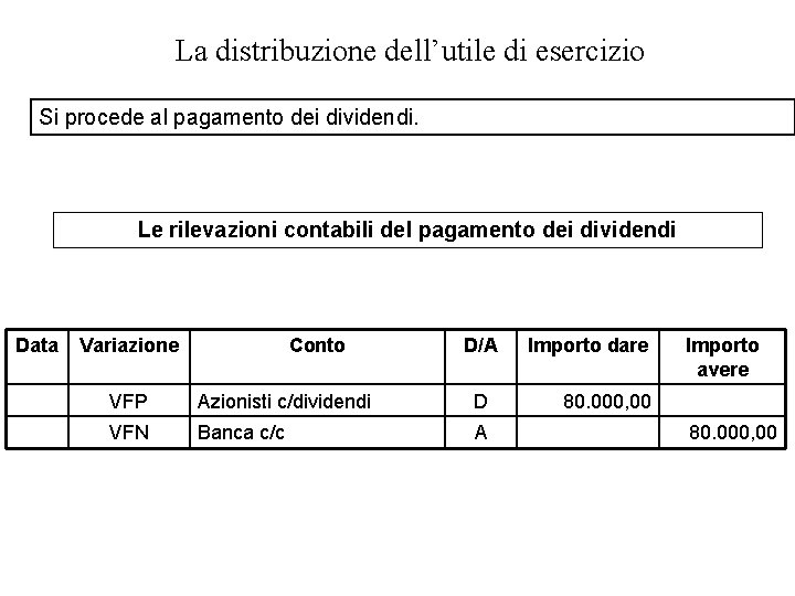 La distribuzione dell’utile di esercizio Si procede al pagamento dei dividendi. Le rilevazioni contabili