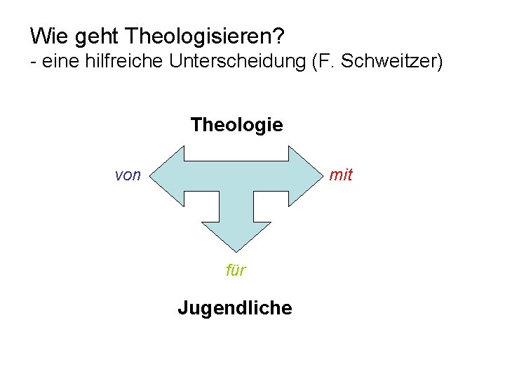 Wie geht Theologisieren? - eine hilfreiche Unterscheidung (F. Schweitzer) Theologie von mit für Jugendliche