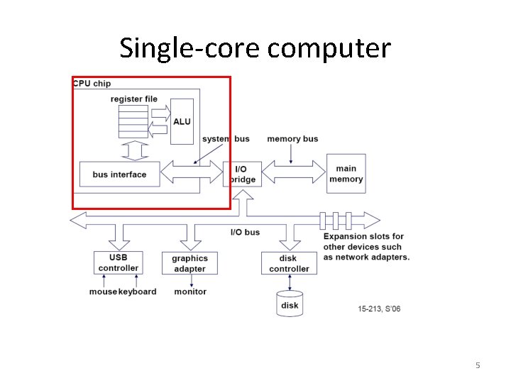 Single-core computer 5 