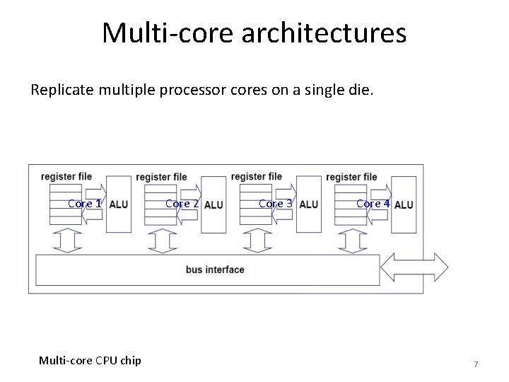 Multi-core architectures Replicate multiple processor cores on a single die. Core 1 Multi-core CPU