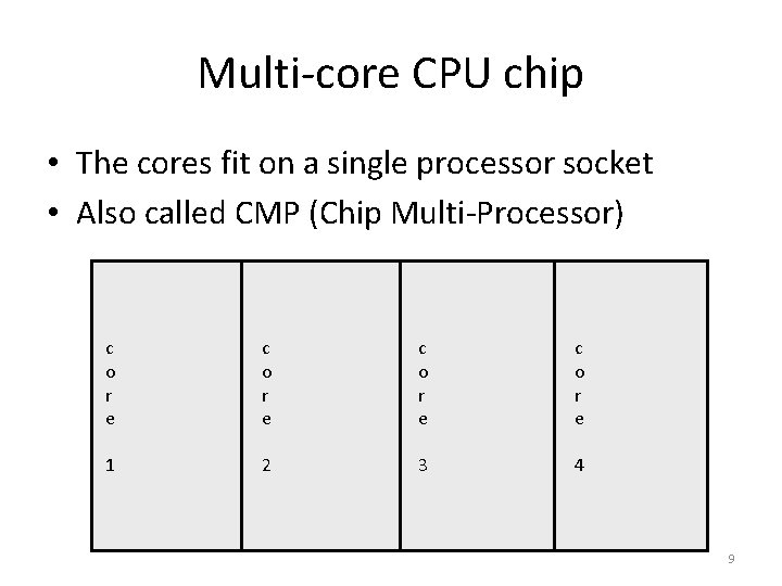 Multi-core CPU chip • The cores fit on a single processor socket • Also