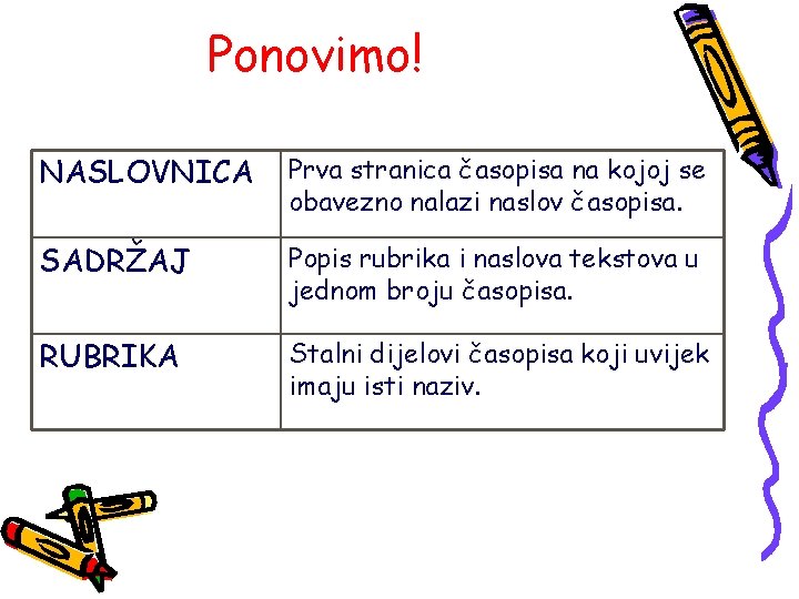 Ponovimo! NASLOVNICA Prva stranica časopisa na kojoj se obavezno nalazi naslov časopisa. SADRŽAJ Popis