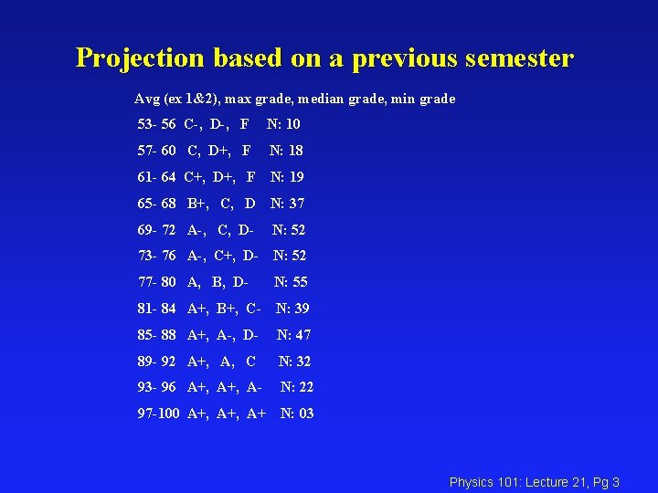 Projection based on a previous semester Avg (ex 1&2), max grade, median grade, min