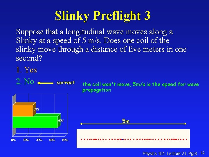 Slinky Preflight 3 Suppose that a longitudinal wave moves along a Slinky at a