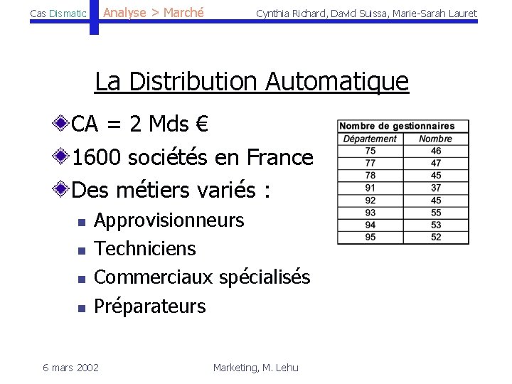 Analyse > Marché Cas Dismatic Cynthia Richard, David Suissa, Marie-Sarah Lauret La Distribution Automatique