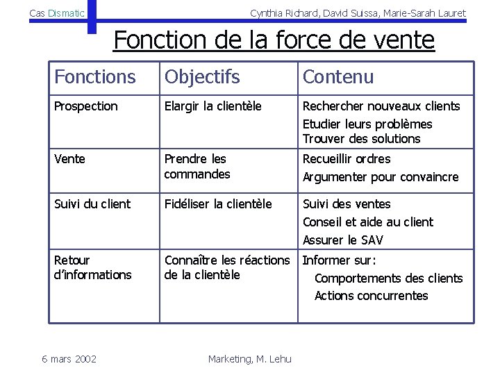 Cas Dismatic Cynthia Richard, David Suissa, Marie-Sarah Lauret Fonction de la force de vente