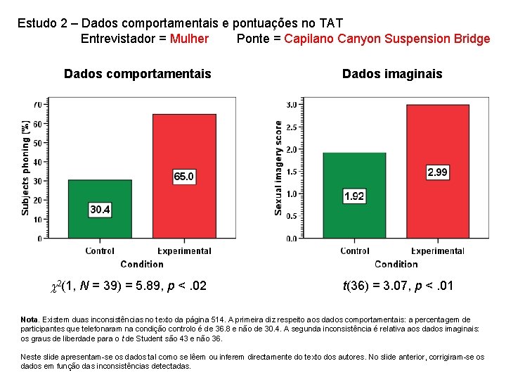 Estudo 2 – Dados comportamentais e pontuações no TAT Entrevistador = Mulher Ponte =