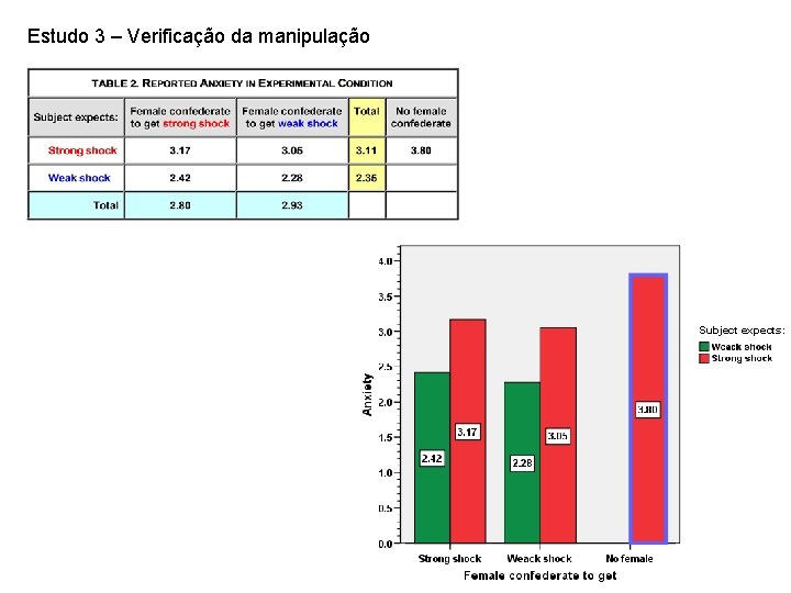 Estudo 3 – Verificação da manipulação Subject expects: 