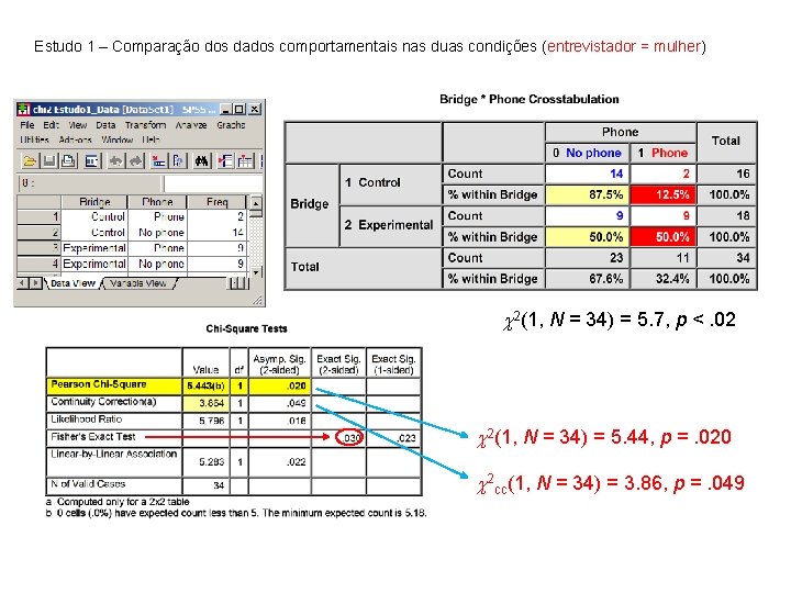Estudo 1 – Comparação dos dados comportamentais nas duas condições (entrevistador = mulher) c