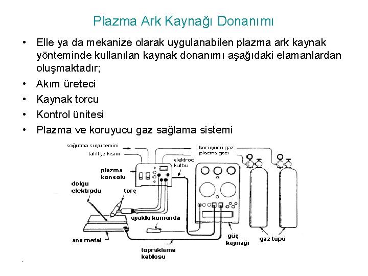 Plazma Ark Kaynağı Donanımı • Elle ya da mekanize olarak uygulanabilen plazma ark kaynak