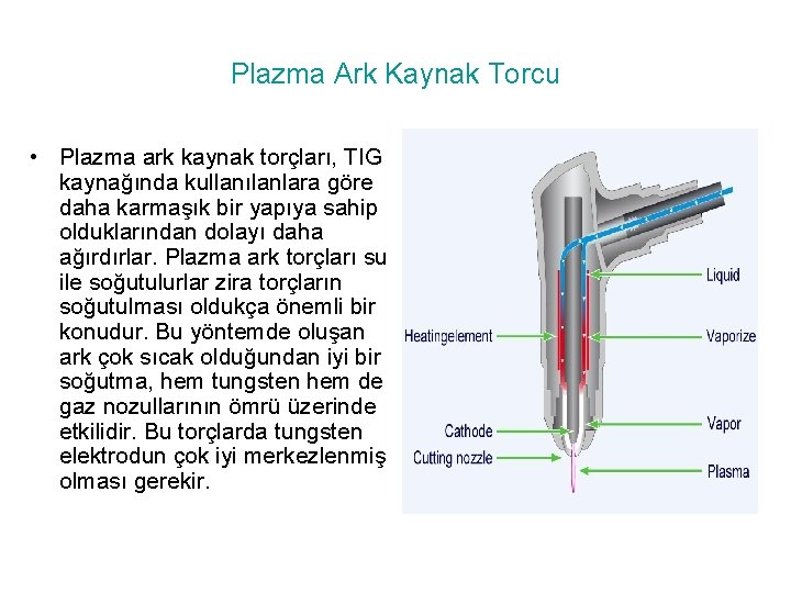 Plazma Ark Kaynak Torcu • Plazma ark kaynak torçları, TIG kaynağında kullanılanlara göre daha